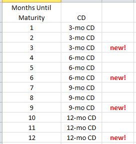 Round-3-CD-Ladder